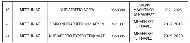 pinakas3.jpg Πίνακας με κλειστά σχολεία