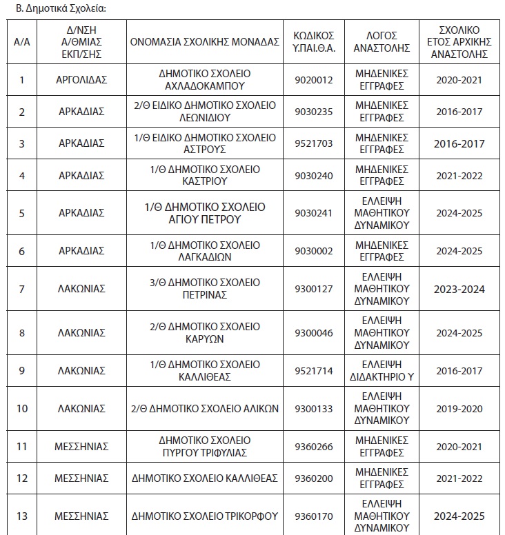pinakas4.jpg Πίνακας με κλειστά σχολεία