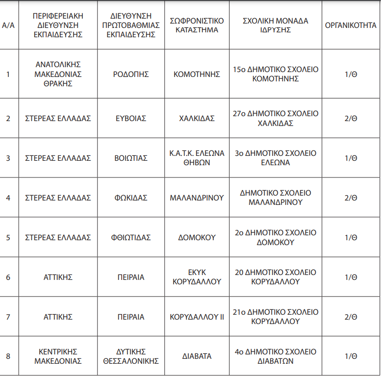 stigmiotypo_othonis_2024-08-07_112049.png δημοτικα