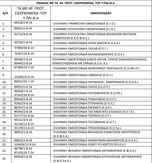 ab.png ομοσπονδίες σχολεια