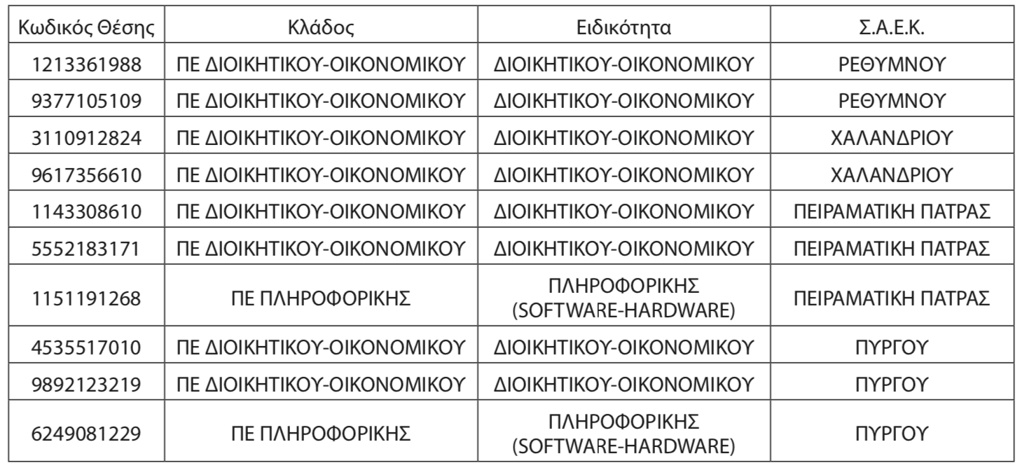 katanomi-saek.png Κατανομή ΣΑΕΚ