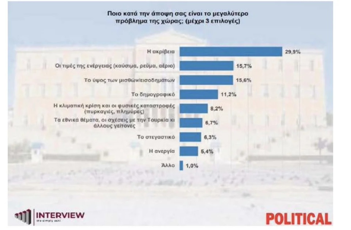 political_provlimata.jpg Προβλήματα που απασχολούν τους πολίτες