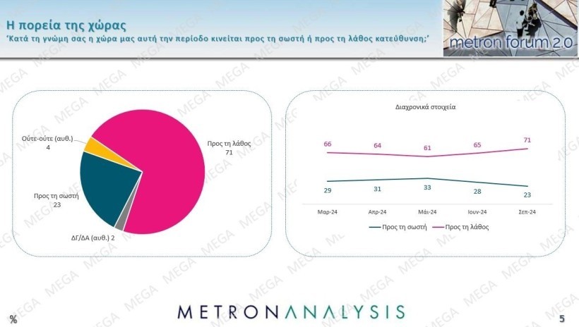 poria-tis-choras-metron.jpg Δημοσκόπηση