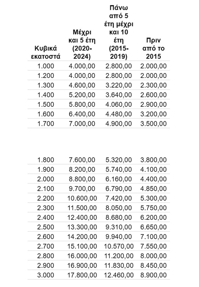 aa2e5d7f8b3a496da196dbebe28a3317.jpg πινακα