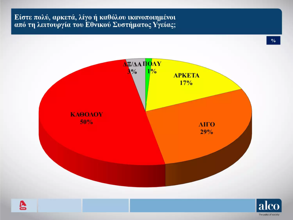 image-28-1024x768.png Δημοσκόπηση Alco