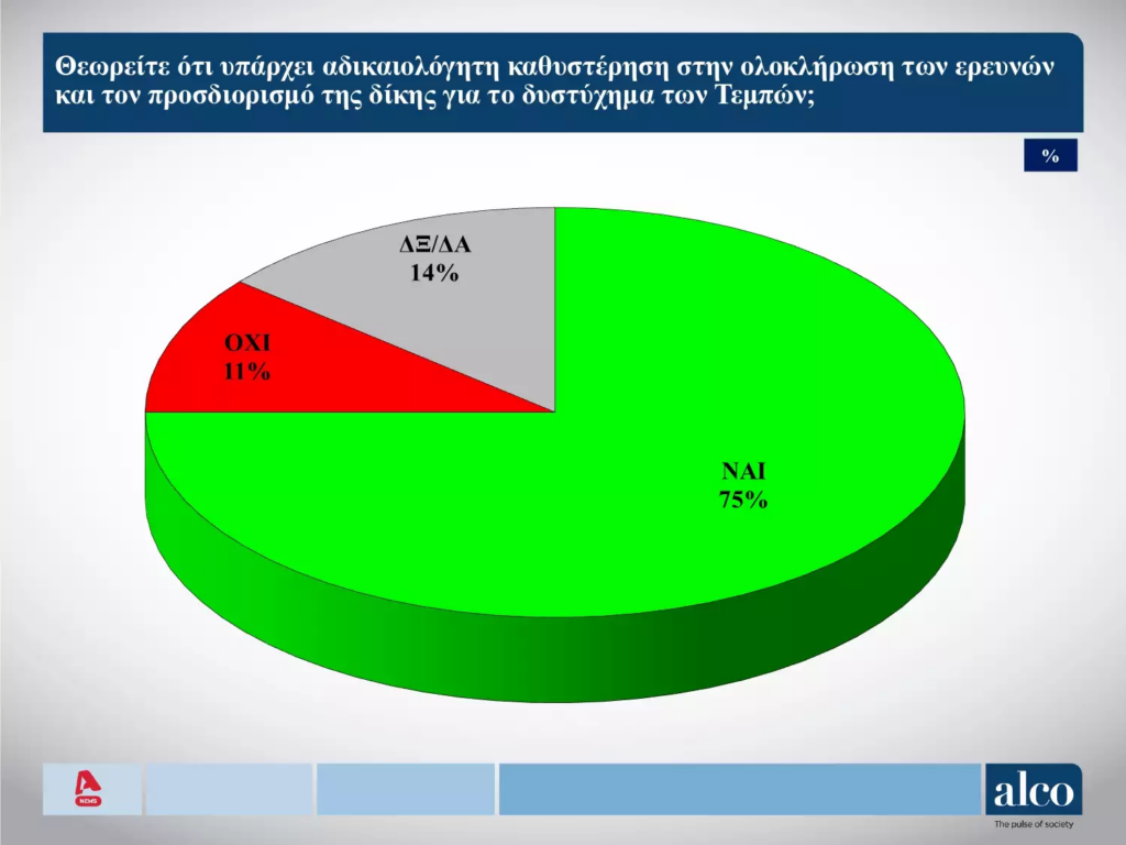image-29-1024x768.png Δημοσκόπηση Alco για Τέμπη