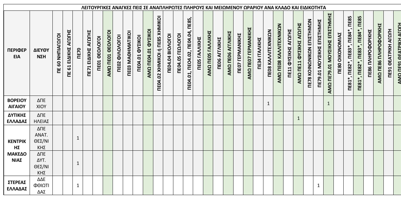 κενά πειραματικά