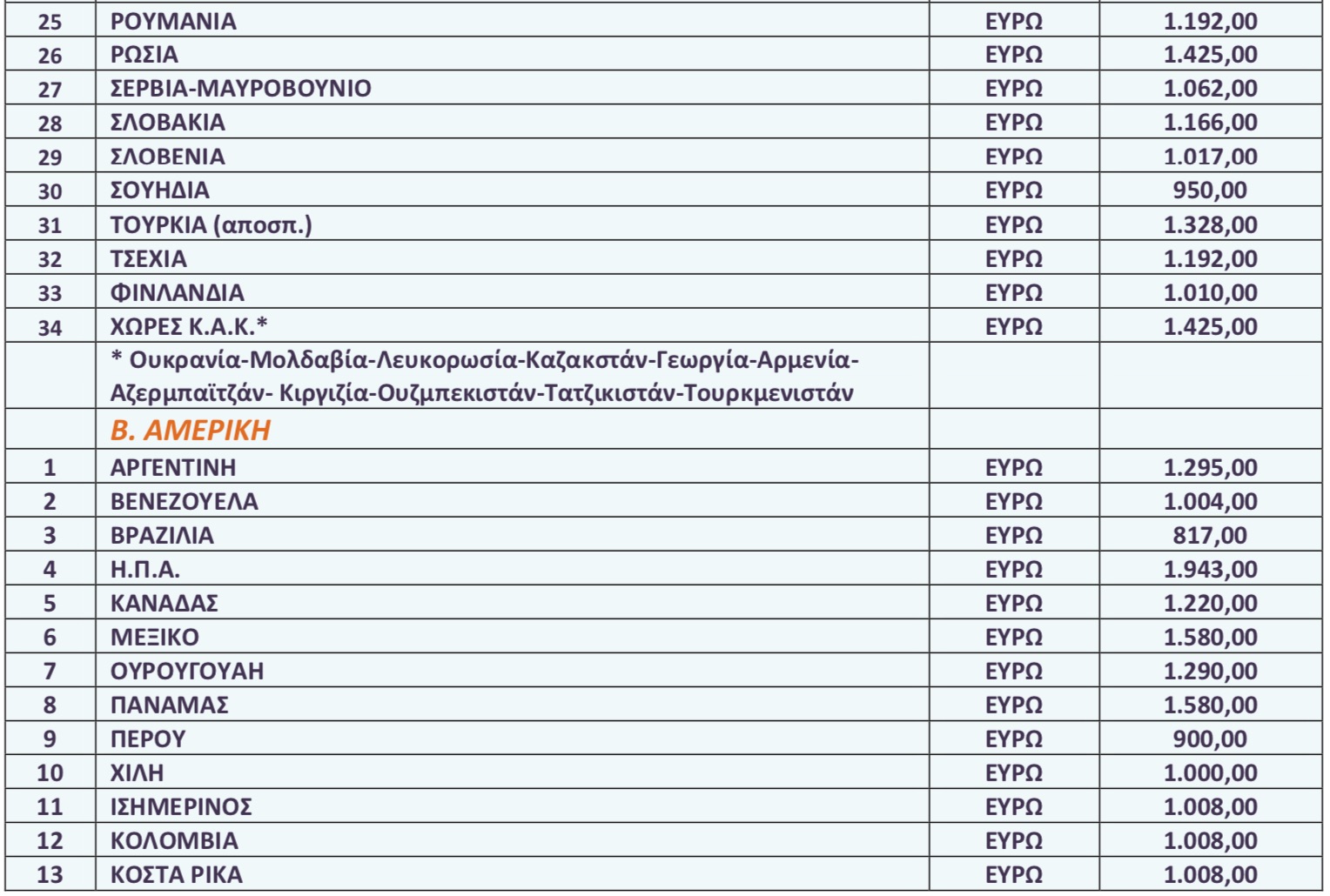 pinakes2.jpg Πίνακες επιμίσθιο