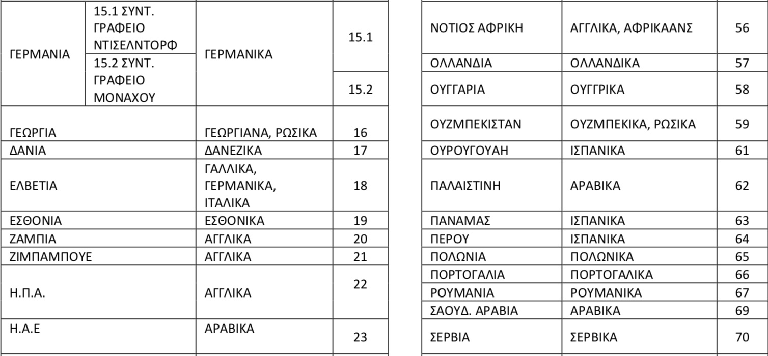 pinakes2b.jpg Πίνακες γλωσσών