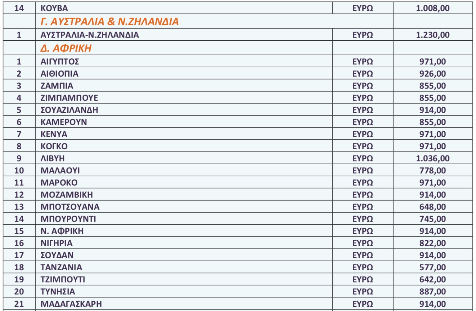 pinakes3.jpg Πίνακες επιμίσθιο