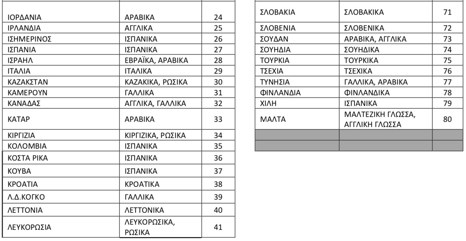 pinakes3b.jpg Πίνακες γλωσσών