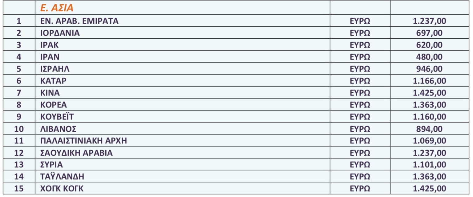 pinakes4.jpg Πίνακες επιμίσθιο