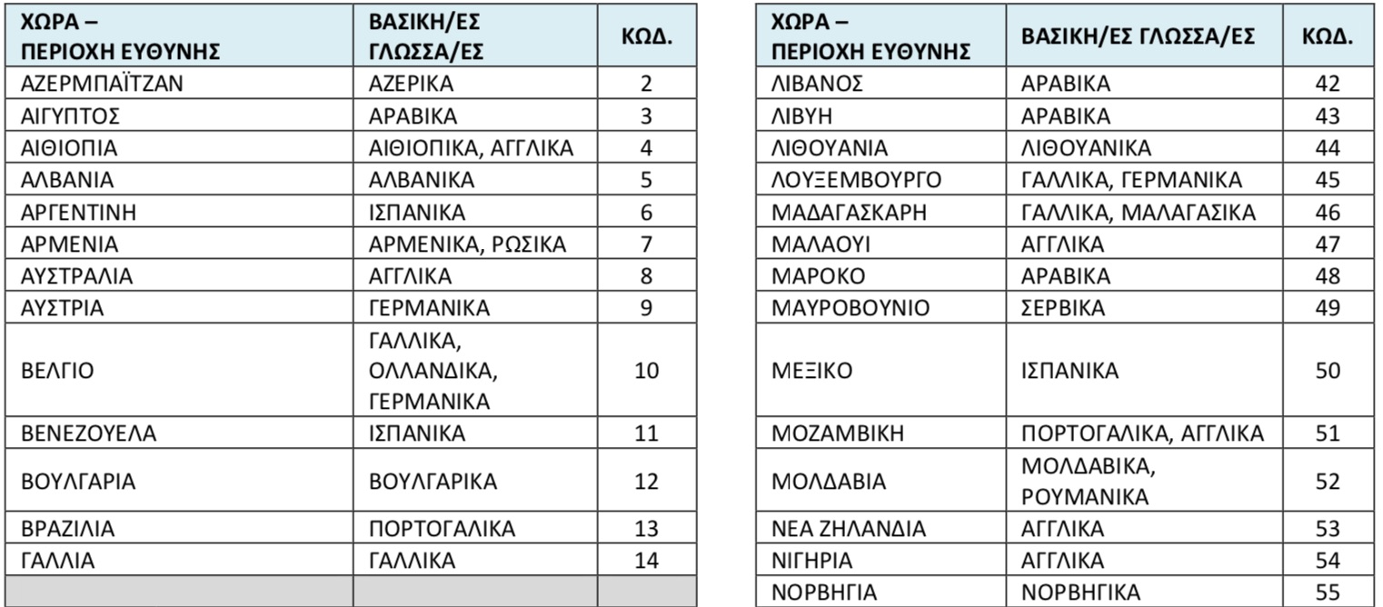 pinkakes1b.jpg Πίνακες γλωσσών