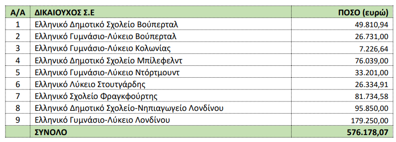 stigmiotypo_othonis_2024-11-08_140040.png κατανομη