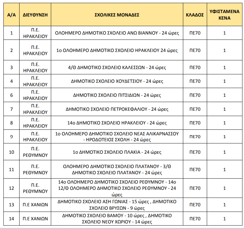 stigmiotypo_othonis_2024-12-10_104720.png κρητη