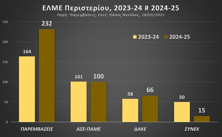 pinakas_elme_peristeriou.jpg pinakas elme peristeriou
