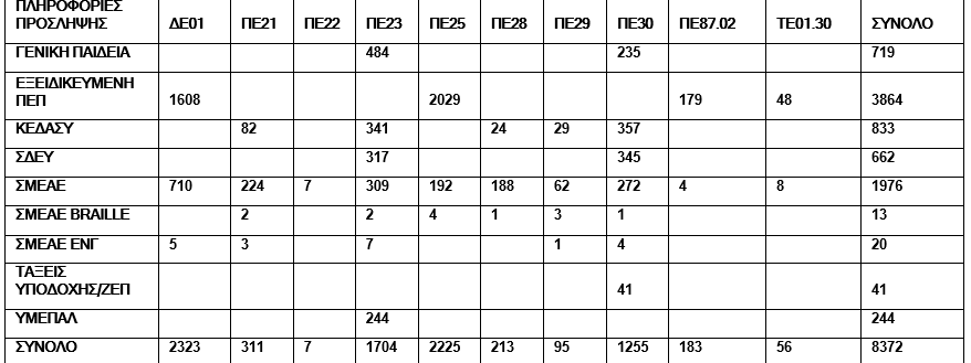 proslipseis-anapliroton-eep-evp-eos-15-1-2025.png proslipseis-anapliroton