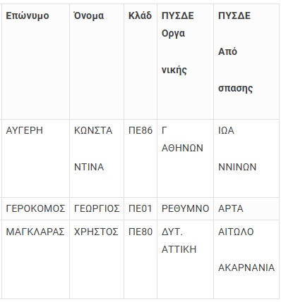Πίνακας με αποσπάσεις εκπαιδευτικών