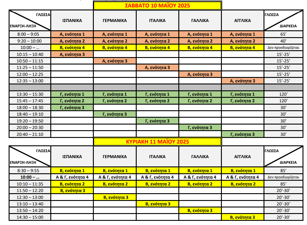 προγραμμα κπγ α 2025