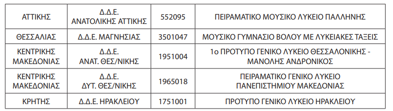 stigmiotypo_othonis_2.png ιβ2