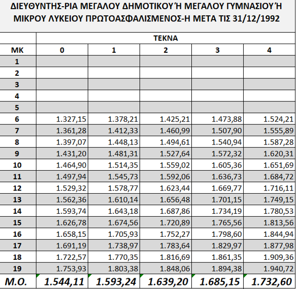 misthologiko_dieuthinton.png misthologiko_dieuthinton