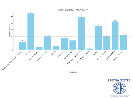 Προτάσεις των συνδικάτων