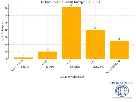 «Προσοχή» στην ψηφιακή μετάβαση