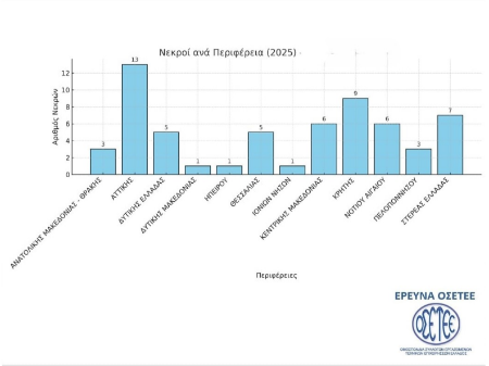 «Προσοχή» στην ψηφιακή μετάβαση