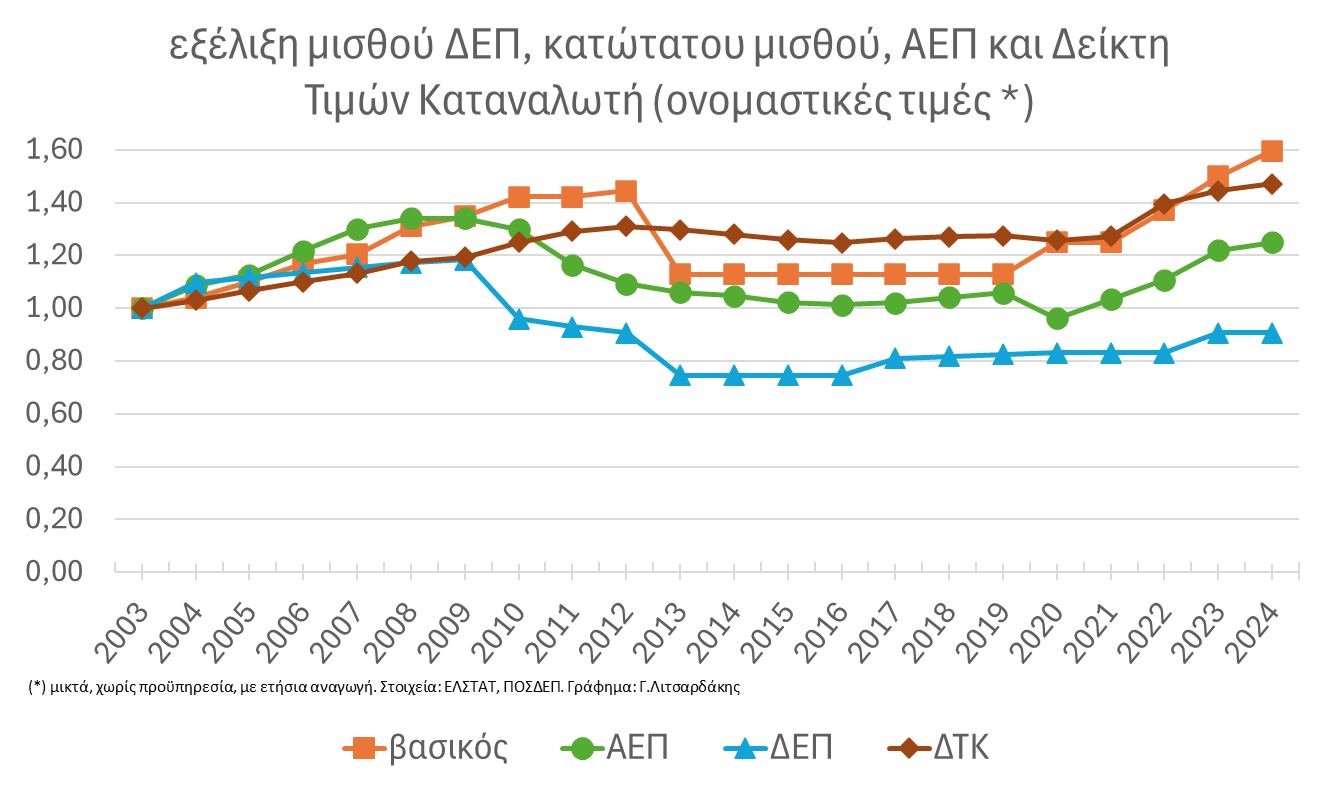 misthoi.png μισθοι