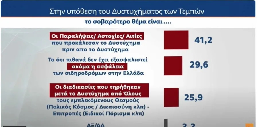 Δημοσκόπηση