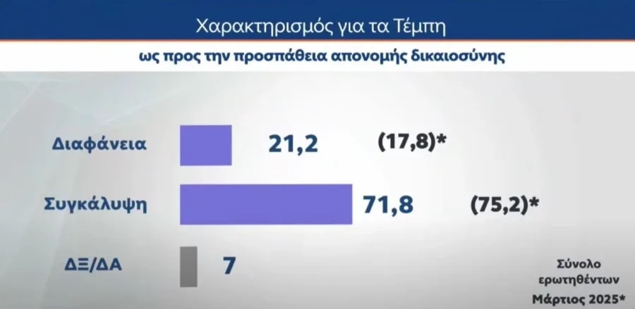 Δημοσκόπηση