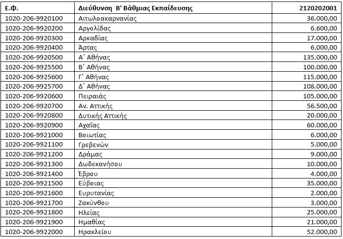 pinakas-dde-1.jpg Πίνακας ΔΔΕ1