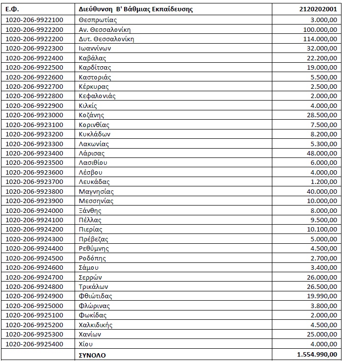 pinakas-dde-2.jpg Πίνακας ΔΔΕ2