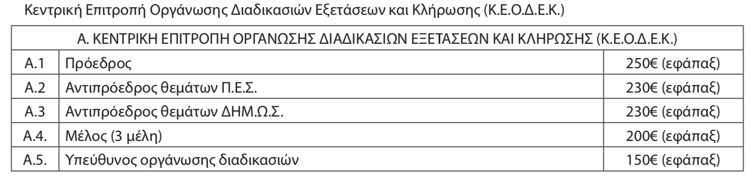 pinakas.png Πίνακας