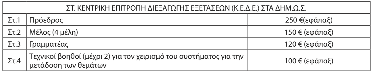 pinakas10.png Πίνακας