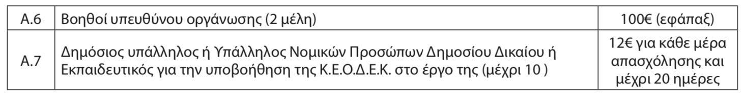 pinakas1.png Πίνακας 1