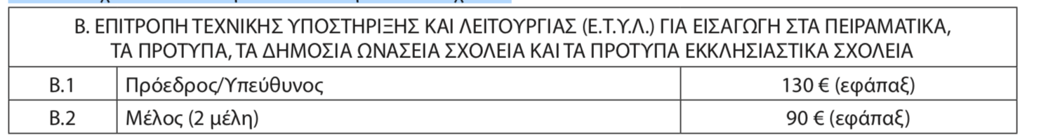 pinakas2.png Πίνακας
