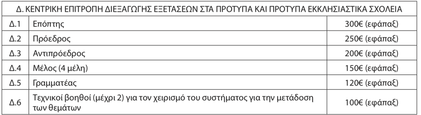 pinakas4.png Πίνακας
