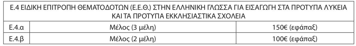 pinakas8.png Πίνακας