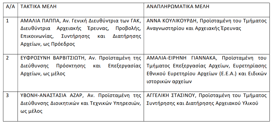 κινητικοτητα