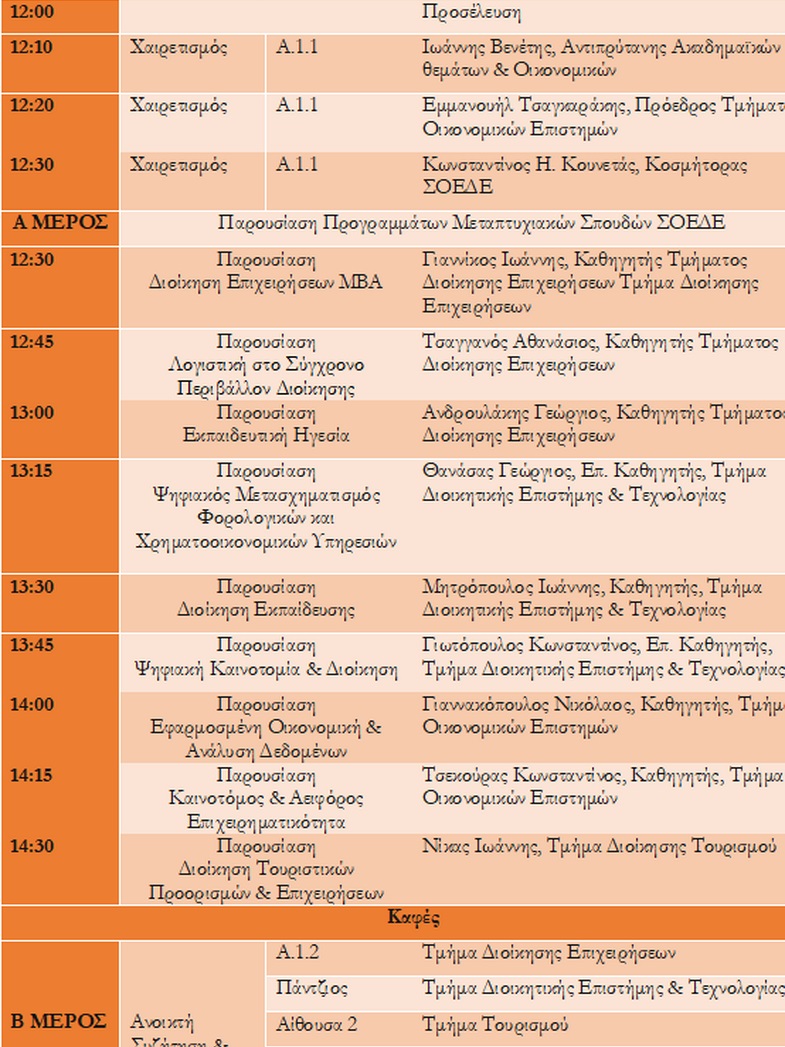 Τελετές Ορκωμοσίας Προπτυχιακών Απόφοιτων 