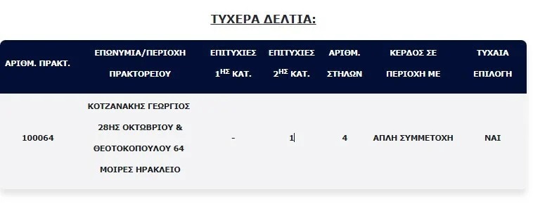 Το τυχερό δελτίο τζόκερ