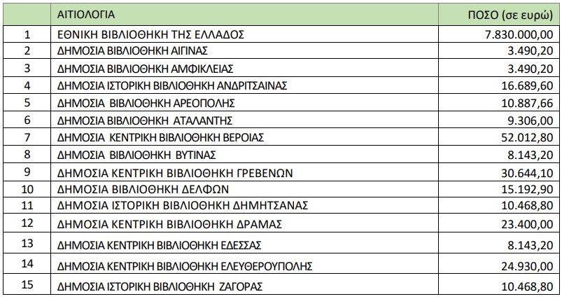 βιβλιοθηκη1