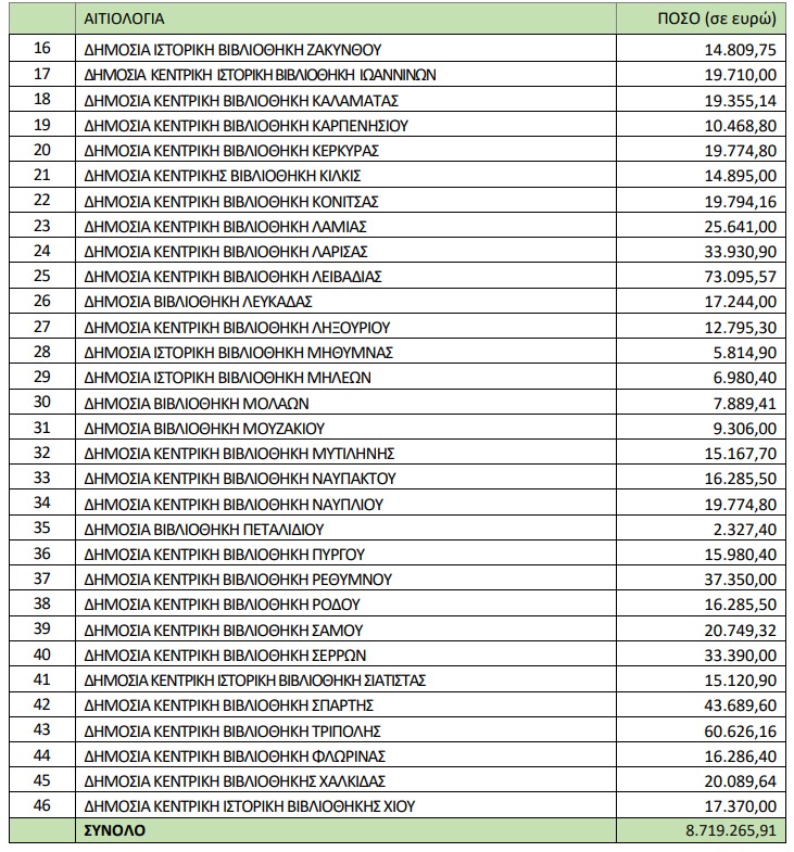 βιβλιοθηκη2