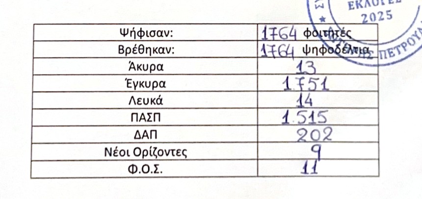 ekloges_asoee.jpg Φοιτητικές Εκλογές ΑΣΟΕΕ