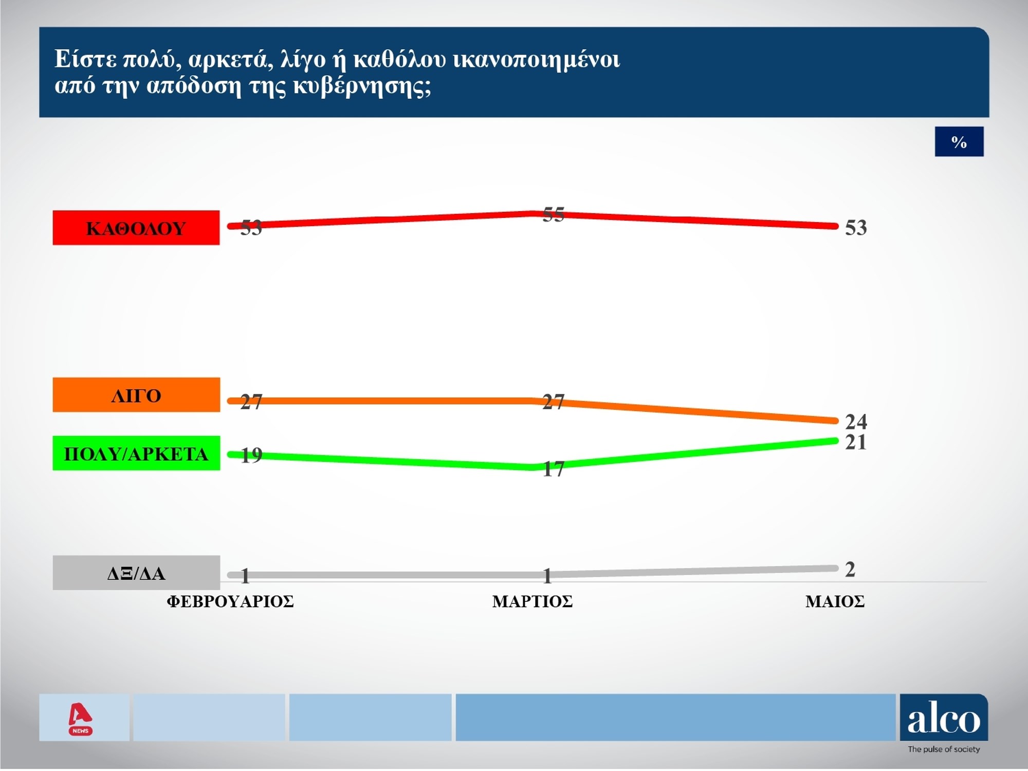 ikanopoiimenoi.jpg Δημοσκόπηση