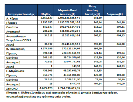 Σύστημα ΗΛΙΟΣ