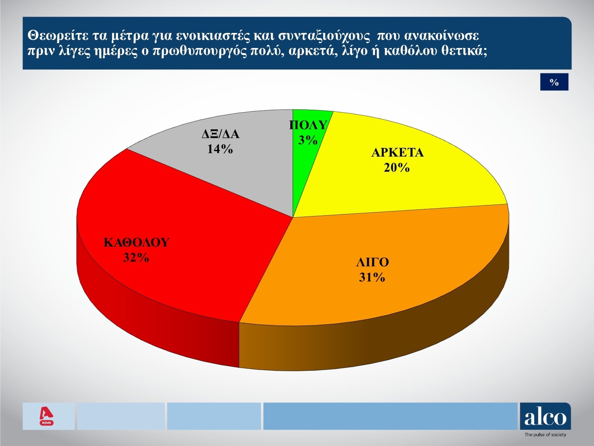 metra.jpg Μέτρα για συνταξιούχους και ενοικιαστές