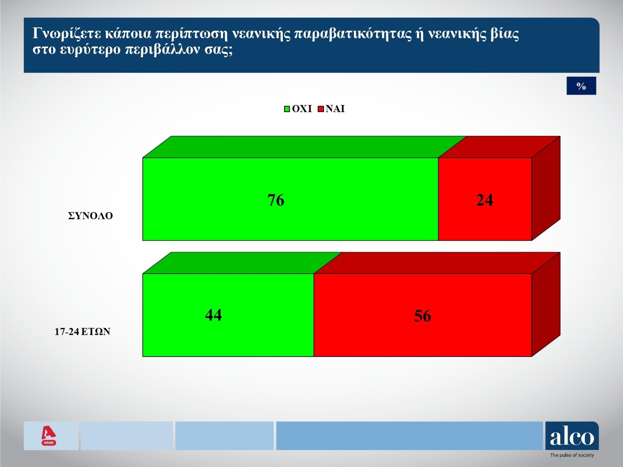 paravatikotita.jpg Παραβατικότητα ανηλίκων