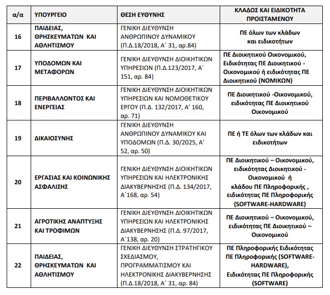 Πίνακας ΥΠΑΙΘΑ